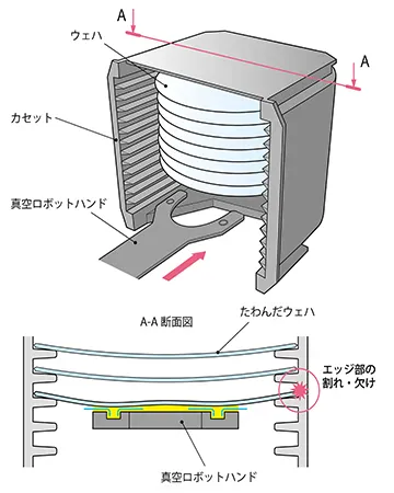 エッジの割れ、カケ