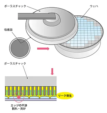 DBGによるチップ同士のエッジ割れ、カケ
