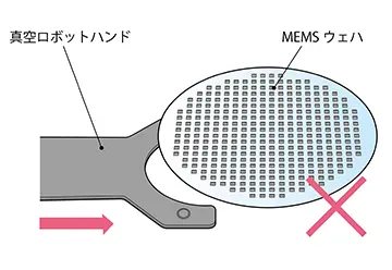 微細加工がされているもの（MEMS等)
