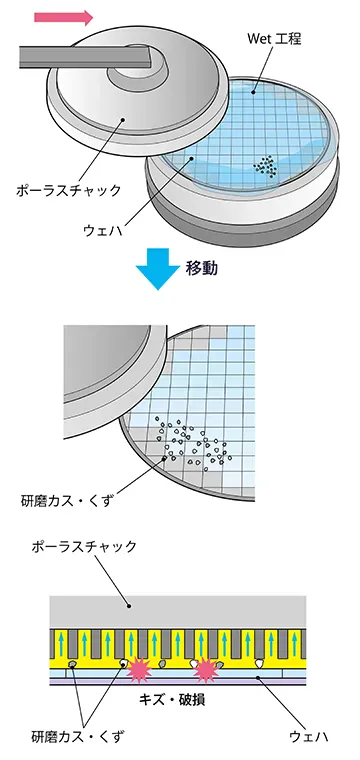 Waterマークつけたくない（CMP後のスラリー跡）