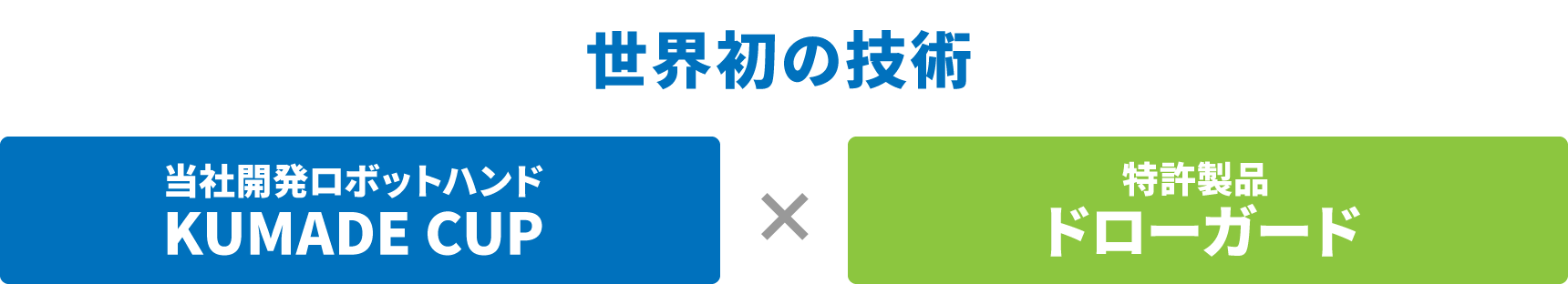 世界初の技術 当社開発ロボットハンドKUMADE CUP ✕ 特許製品ドローガード