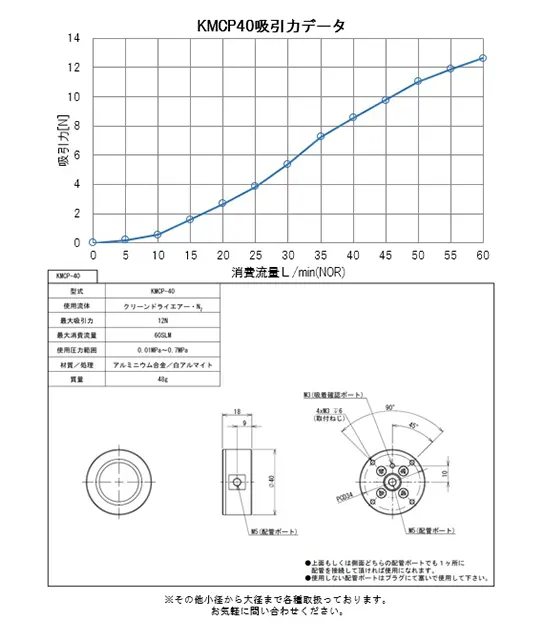 KMCP40吸引力データ